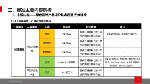 綠色評價體系協(xié)同發(fā)展 光伏硅片綠色設(shè)計與制造業(yè)綠色工廠評價及入境旅游業(yè)務的關(guān)聯(lián)與啟示