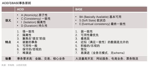 《2022年中國(guó)數(shù)據(jù)庫(kù)產(chǎn)品策略報(bào)告》深度解讀 技術(shù)演進(jìn)、市場(chǎng)博弈與出境旅游業(yè)的數(shù)字化變革